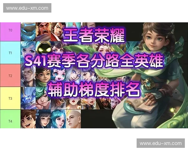 辅助英雄简称解析与应用技巧全攻略,助你轻松掌握英雄优势 辅助英雄简称解析与应用技巧全攻略,助你轻松掌握英雄优势